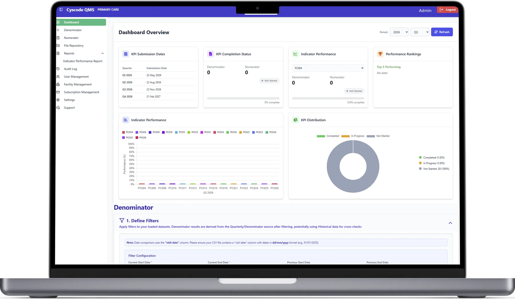 Cyscode QMS — Abu Dhabi healthcare quality management dashboard showing JAWDA KPI compliance